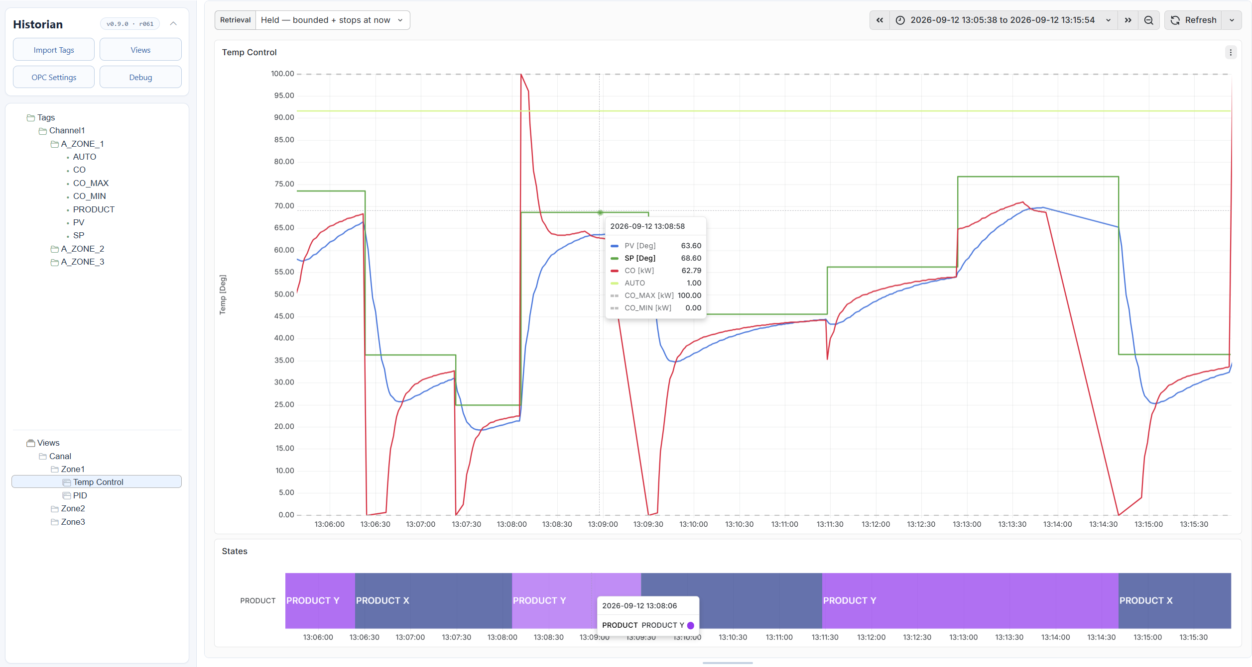 Historian dashboard showing temperature trends and product-state timelines